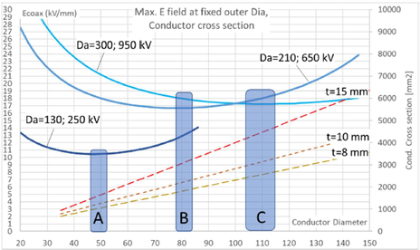 Insulation design